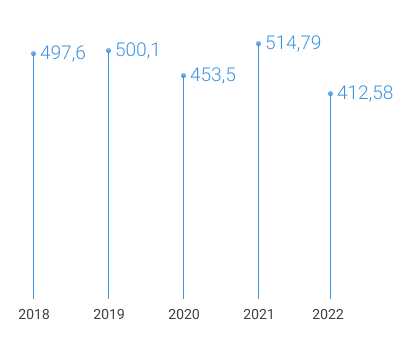 Россия дала прогноз развития мировой энергетики до 2050 года