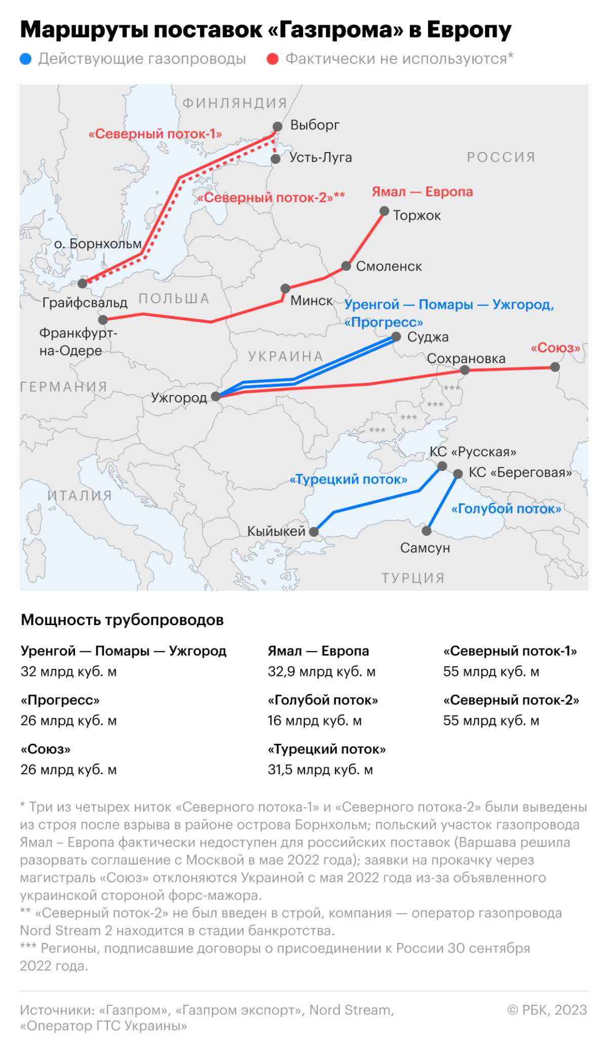 Россия дала прогноз развития мировой энергетики до 2050 года